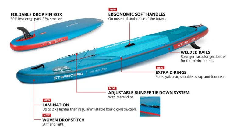 Innovative Starboard SUP inflatable paddleboards with enhanced features and durability.