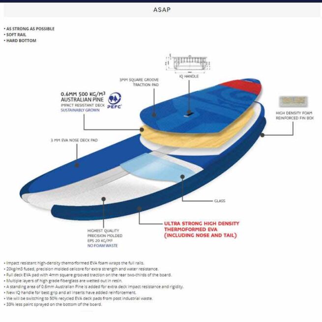 Starboard GO ASAP all around paddlebaord build details.