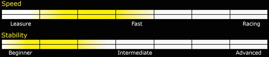 Stellar S12 Touring Kayak Specs graph. Riverbound is a Stellar Kayaks authorized retailer in Tempe, Arizona.