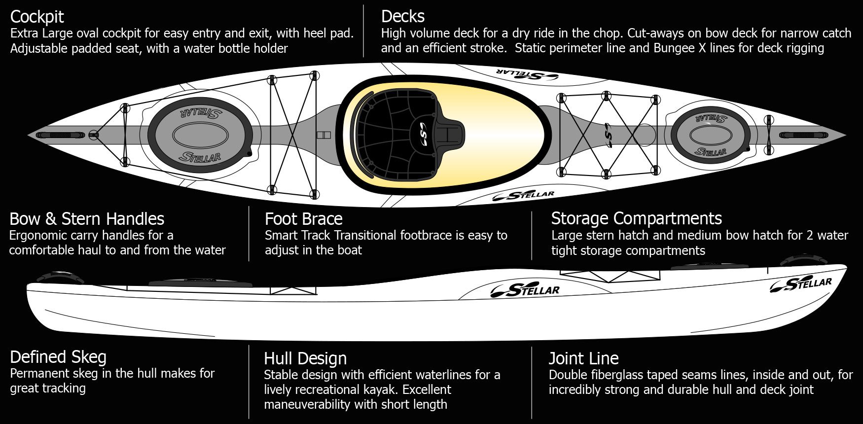 Stellar S12 Touring Kayak options. Riverbound is a Stellar-authorized retailer in Tempe, Arizona.