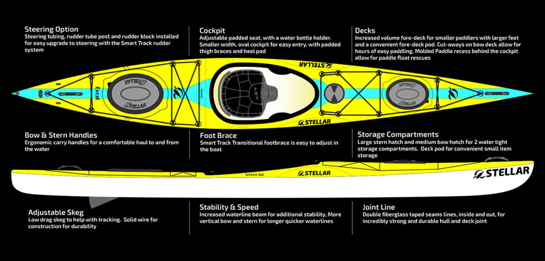 Stellar S14LV Touring Kayak options. Riverbound is a Stellar-authorized retailer in Tempe, Arizona.