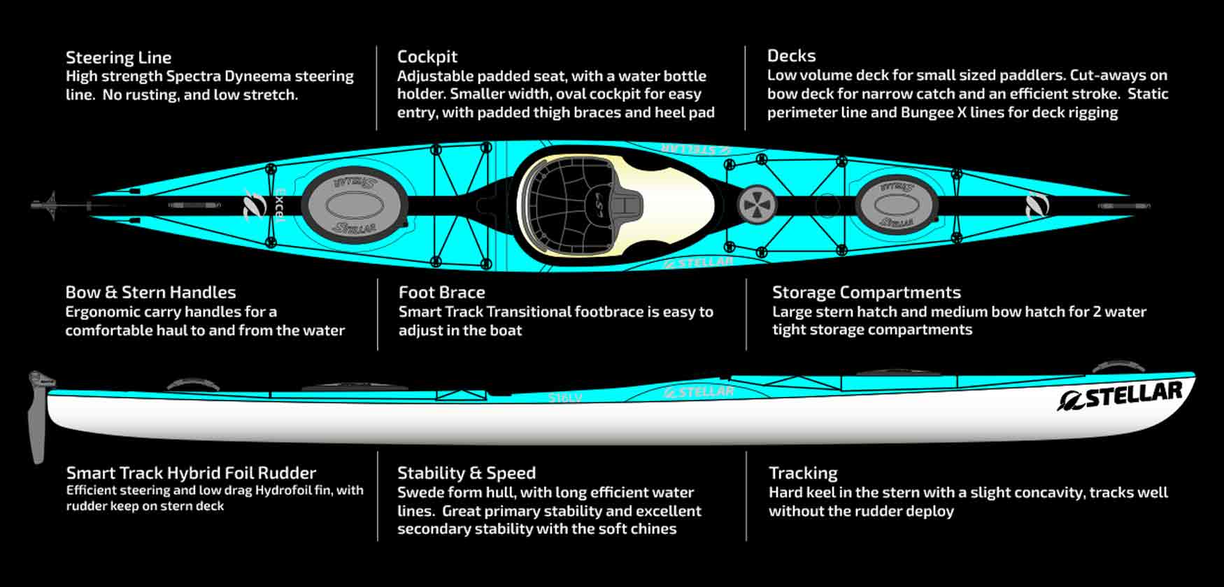 Stellar S16LV Touring Kayak options. Riverbound is a Stellar-authorized retailer in Tempe, Arizona.